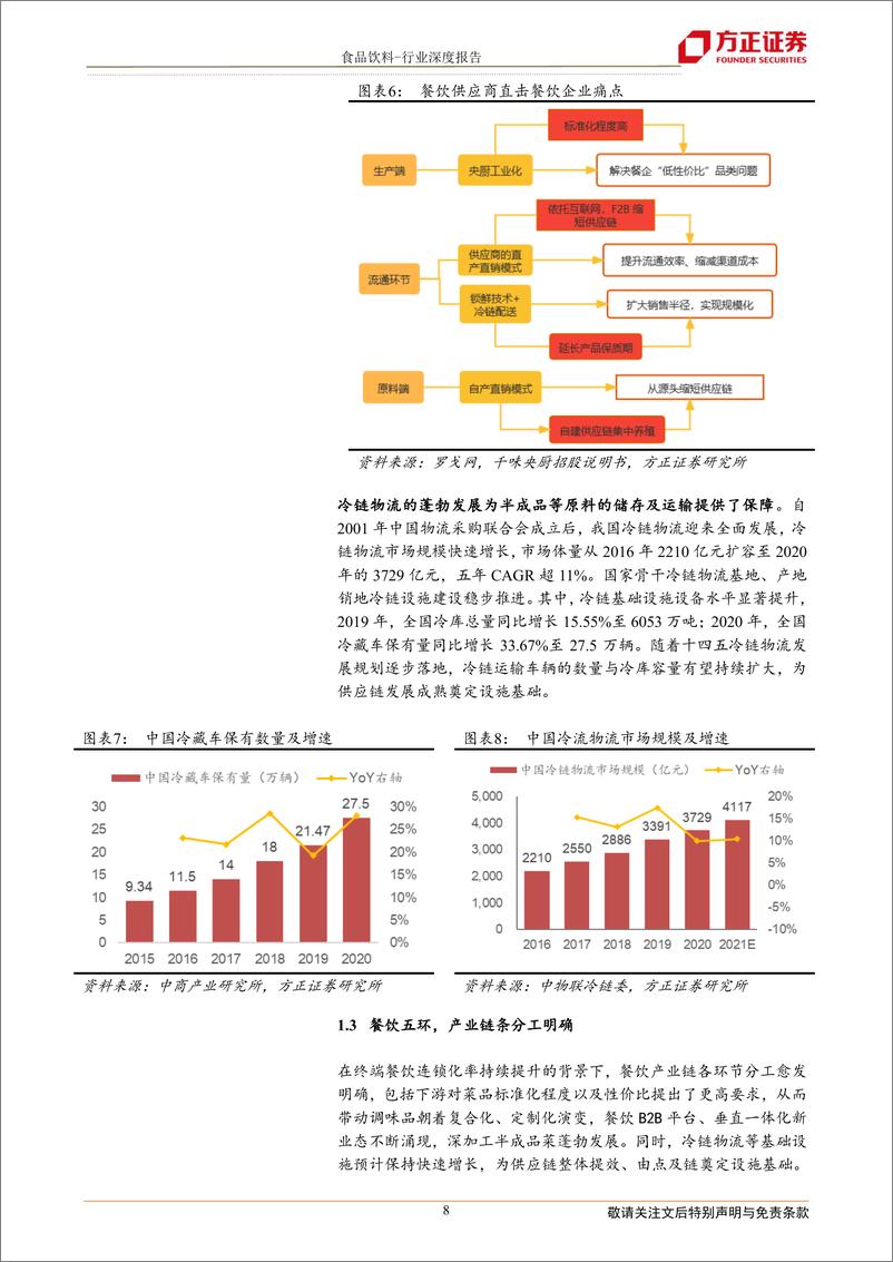 《食品饮料行业：餐饮的工业革命，效率与美味的黄金平衡》 - 第8页预览图