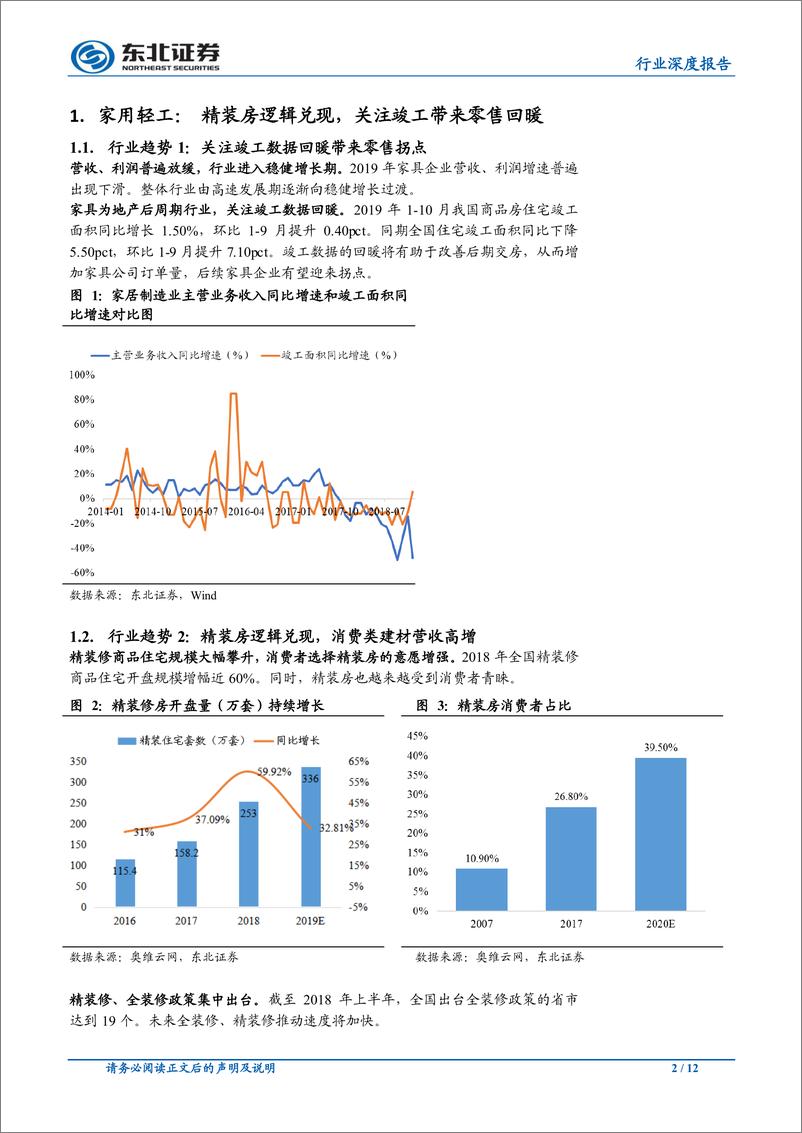 《轻工制造行业：精装房带动消费建材高增，关注确定性投资机会-20191203-东北证券-12页》 - 第3页预览图