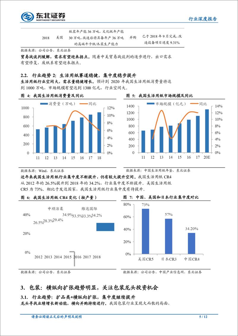 《轻工制造行业：精装房带动消费建材高增，关注确定性投资机会-20191203-东北证券-12页》 - 第6页预览图