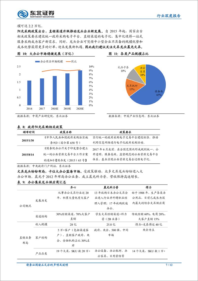 《轻工制造行业：精装房带动消费建材高增，关注确定性投资机会-20191203-东北证券-12页》 - 第8页预览图