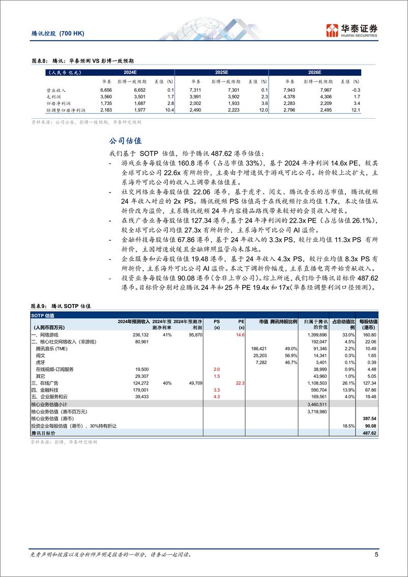 《腾讯控股(0700.HK)预期2Q高质量增长：游戏步入上行空间，支付业务增速或放缓-240712-华泰证券-11页》 - 第5页预览图