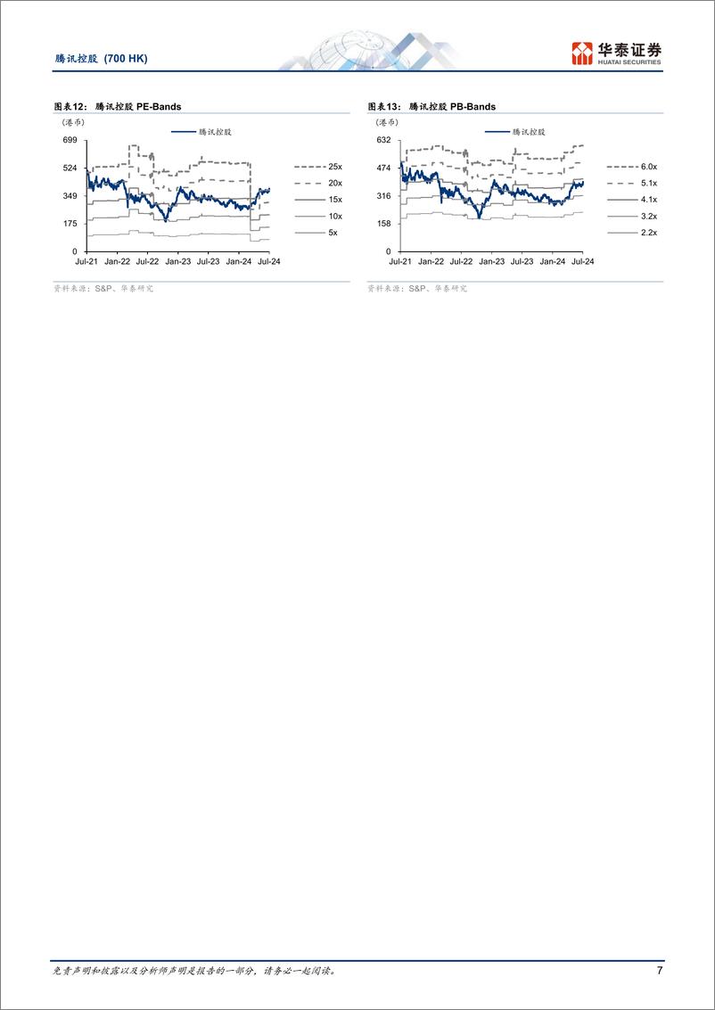 《腾讯控股(0700.HK)预期2Q高质量增长：游戏步入上行空间，支付业务增速或放缓-240712-华泰证券-11页》 - 第7页预览图