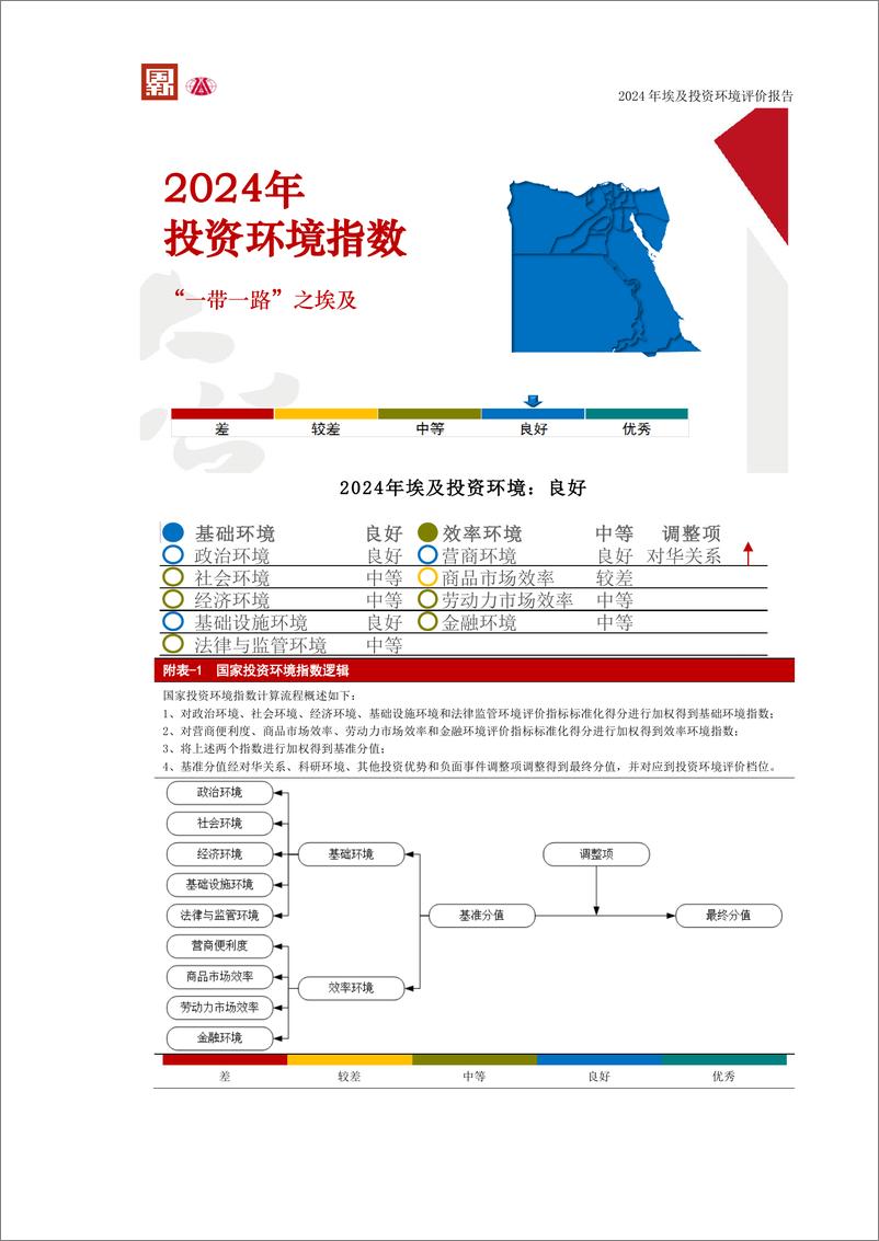 《2024阿拉伯埃及共和国投资环境评价报告-大公国际资信评估有限公司&清华大学-2024-25页》 - 第4页预览图