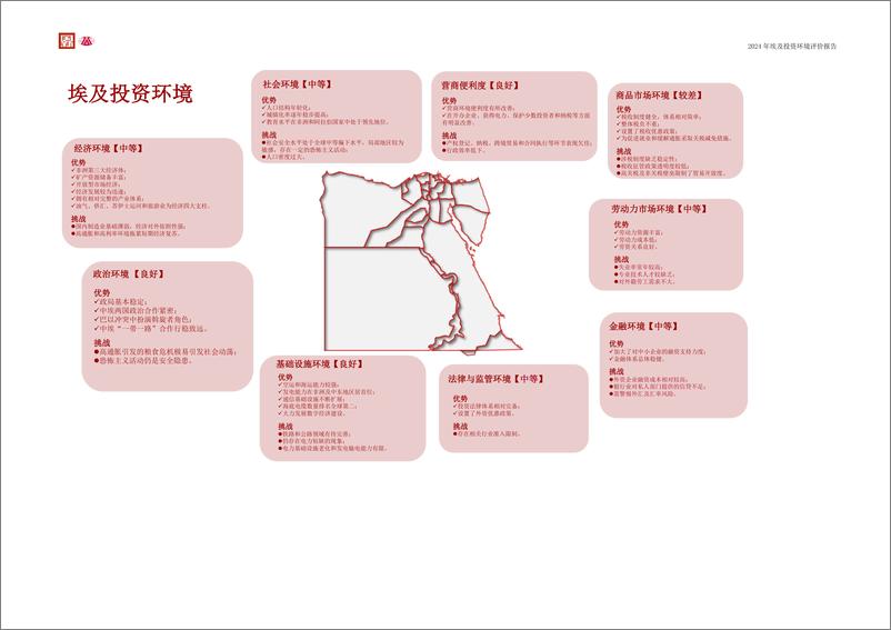 《2024阿拉伯埃及共和国投资环境评价报告-大公国际资信评估有限公司&清华大学-2024-25页》 - 第5页预览图