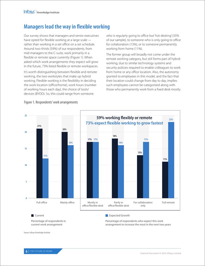 《印孚瑟斯（Infosys）：2023年工作的未来报告（英文版）》 - 第5页预览图