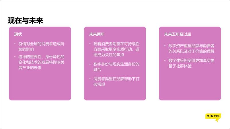 《2022全球美妆个护未来趋势-英敏特-40页》 - 第3页预览图