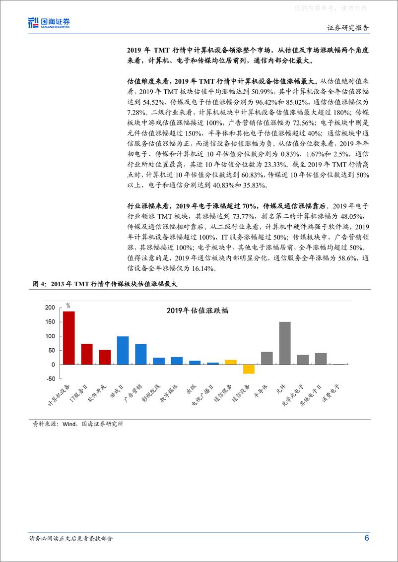 《国海证券-策略专题研究报告：如何看待TMT行情的后续空间-230409》 - 第6页预览图