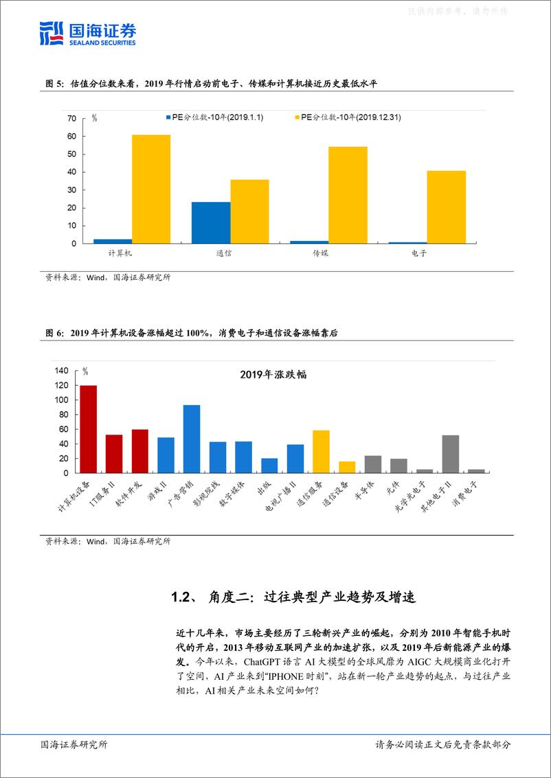 《国海证券-策略专题研究报告：如何看待TMT行情的后续空间-230409》 - 第7页预览图