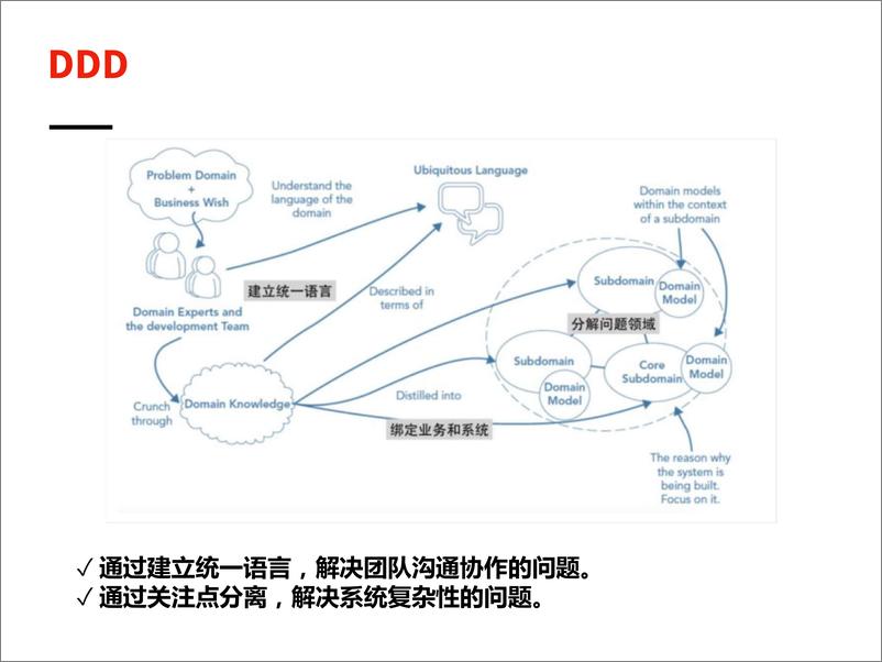 《基于DDD的领域建模中的模版和工具实践》 - 第6页预览图