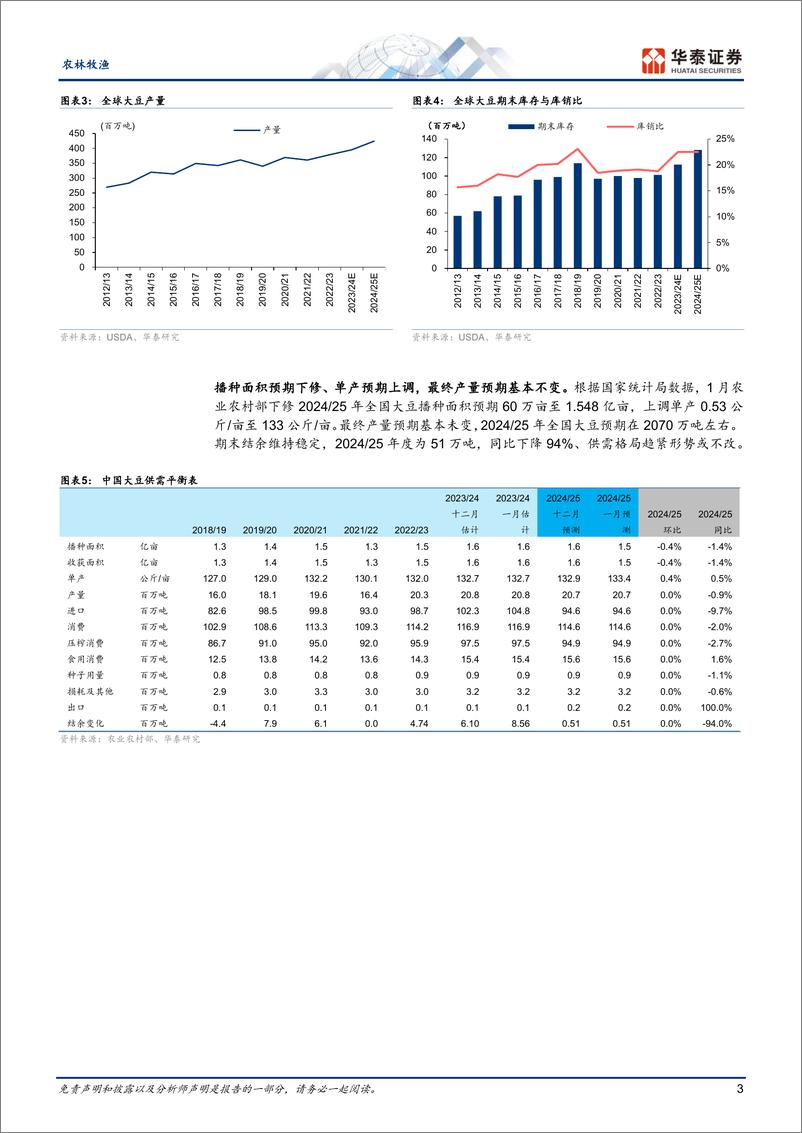 《农林牧渔行业：美豆及美玉米产量预期下修-250113-华泰证券-10页》 - 第3页预览图