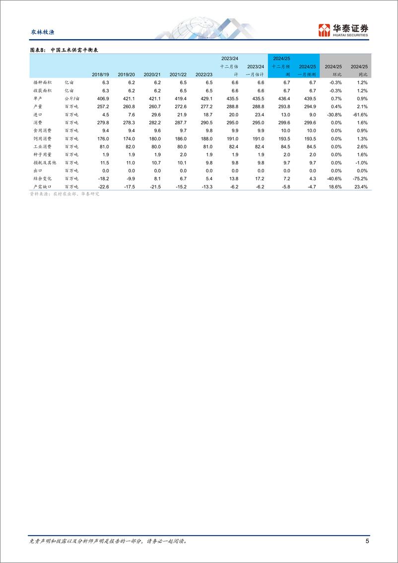 《农林牧渔行业：美豆及美玉米产量预期下修-250113-华泰证券-10页》 - 第5页预览图