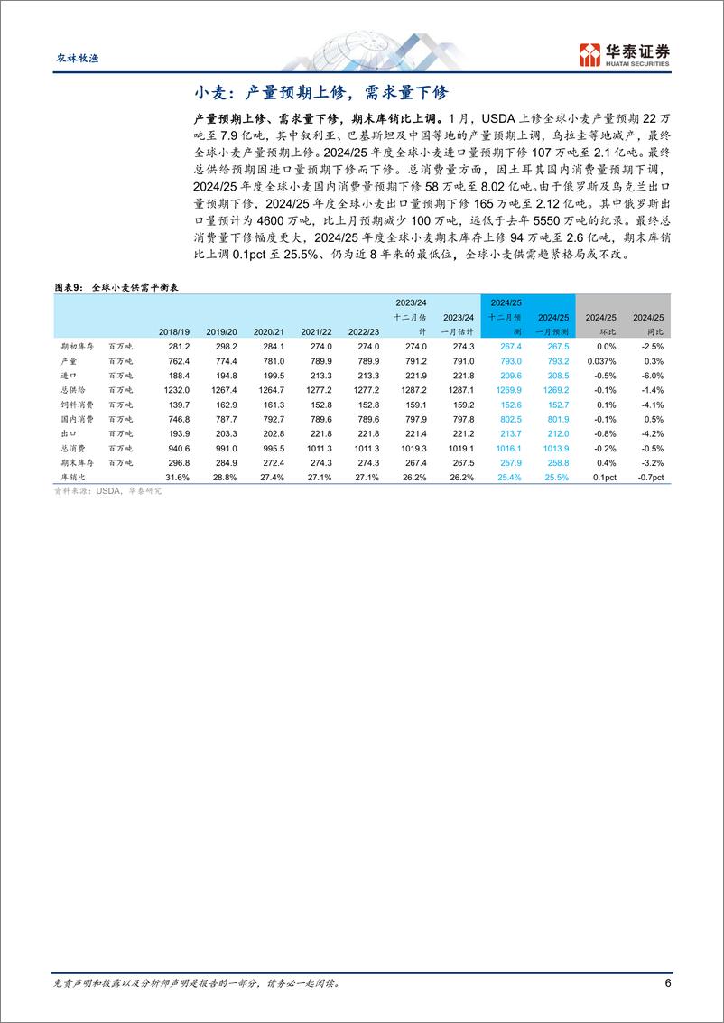 《农林牧渔行业：美豆及美玉米产量预期下修-250113-华泰证券-10页》 - 第6页预览图