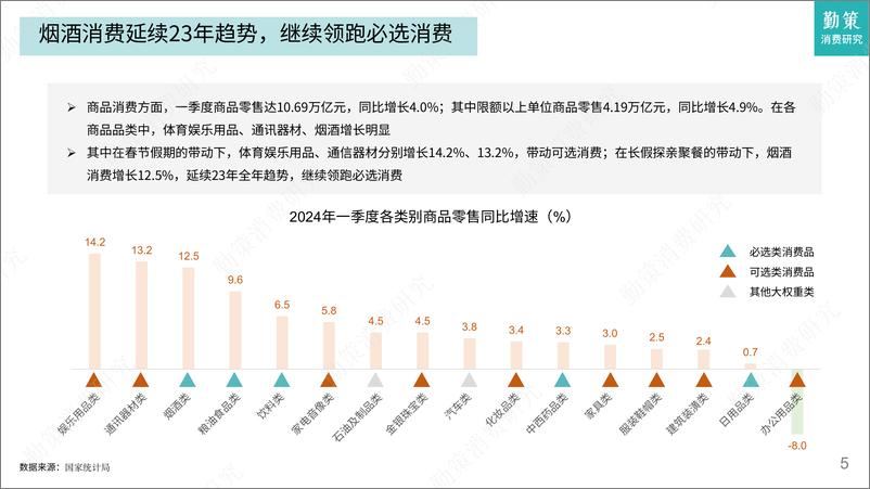 《2024一季度消费趋势报告——酒类领跑必选消费，高端化节奏发生转向》 - 第5页预览图