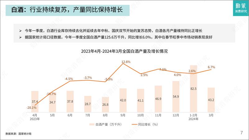 《2024一季度消费趋势报告——酒类领跑必选消费，高端化节奏发生转向》 - 第7页预览图