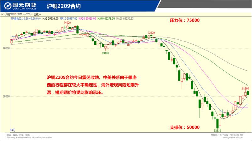 《国元点睛-20220802-国元期货-25页》 - 第4页预览图