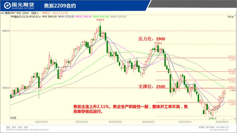 《国元点睛-20220802-国元期货-25页》 - 第8页预览图