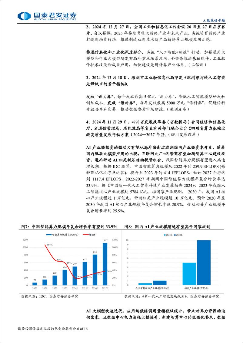 《主题风向标12月第5期：主题轮动加剧，关注AI新基建与政策新催化-241229-国泰君安-16页》 - 第6页预览图