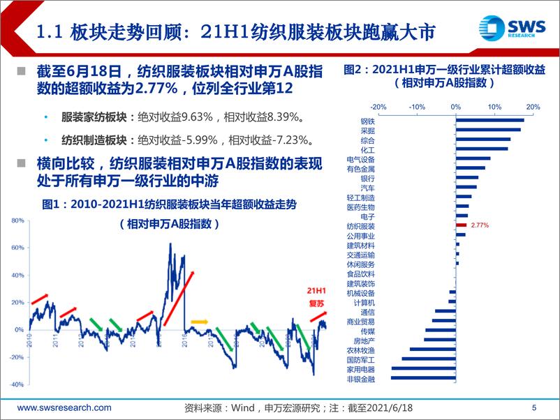 《2021年下半年纺织服装行业投资策略：后疫情时代，多因素推动服装行业景气向上-20210622-申万宏源-50页》 - 第6页预览图