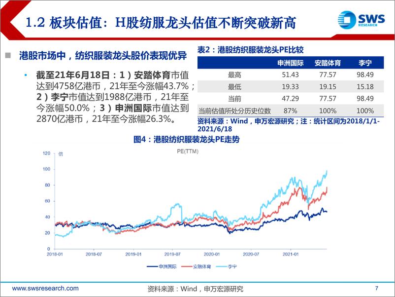 《2021年下半年纺织服装行业投资策略：后疫情时代，多因素推动服装行业景气向上-20210622-申万宏源-50页》 - 第8页预览图