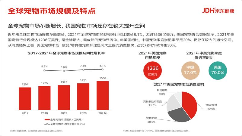 《2023中国宠物健康消费白皮书-2023.03-61页》 - 第8页预览图