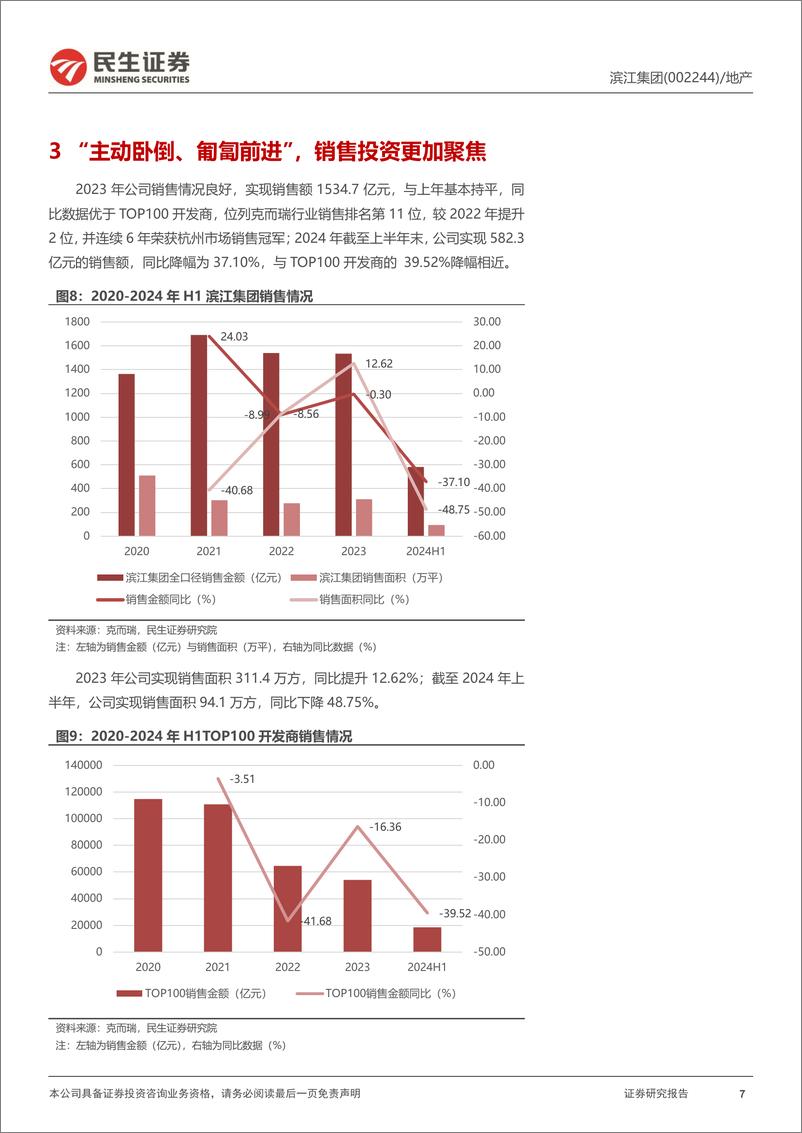 《滨江集团(002244)深度报告：持续深耕杭州市场，“主动卧倒、匍匐前进”-240730-民生证券-21页》 - 第7页预览图