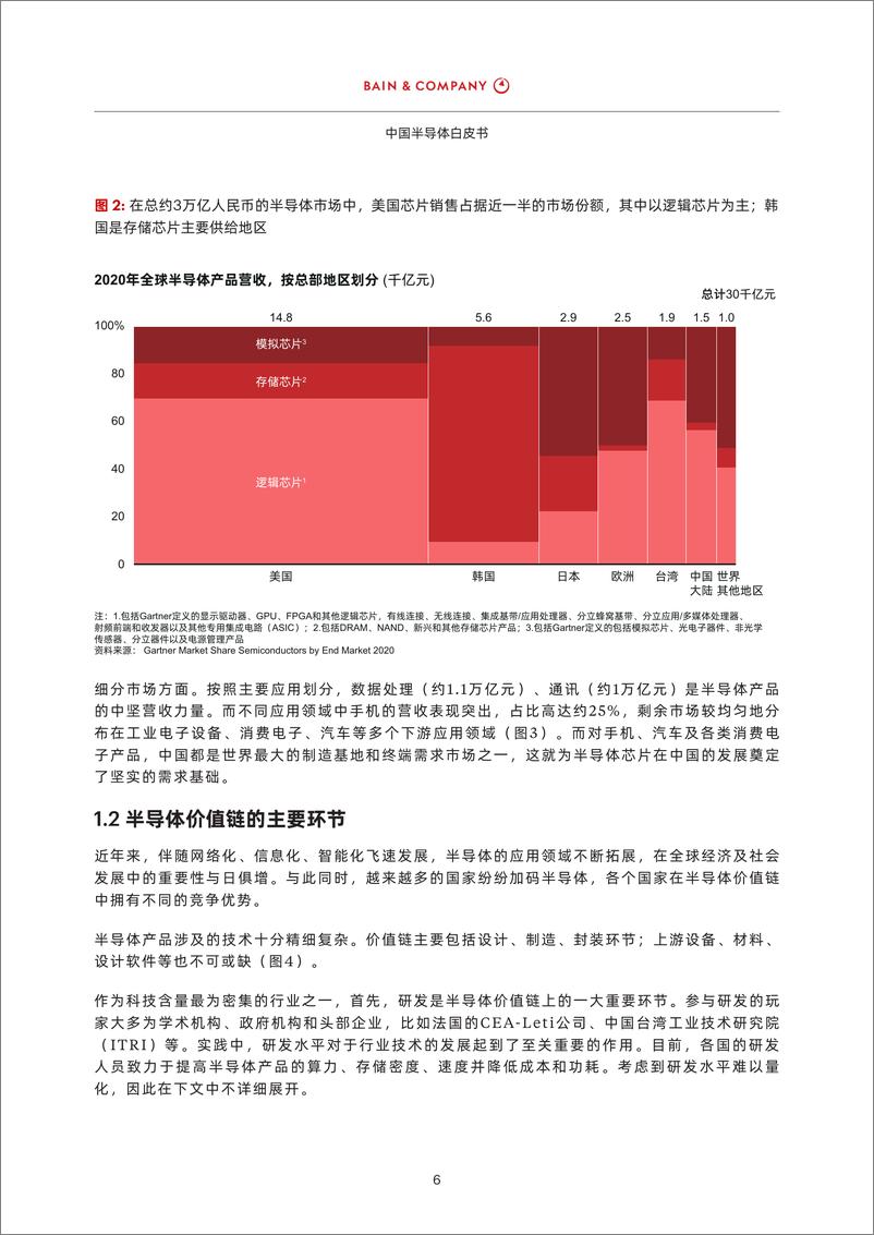 《2022中国半导体白皮书》 - 第7页预览图