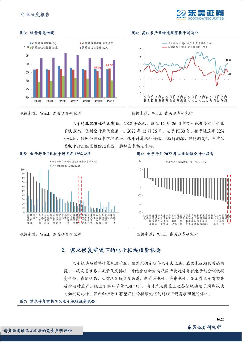 《电子行业深度报告：2023年电子投资策略，需求景气主线下的创新机遇-20221227-东吴证券-25页》 - 第7页预览图