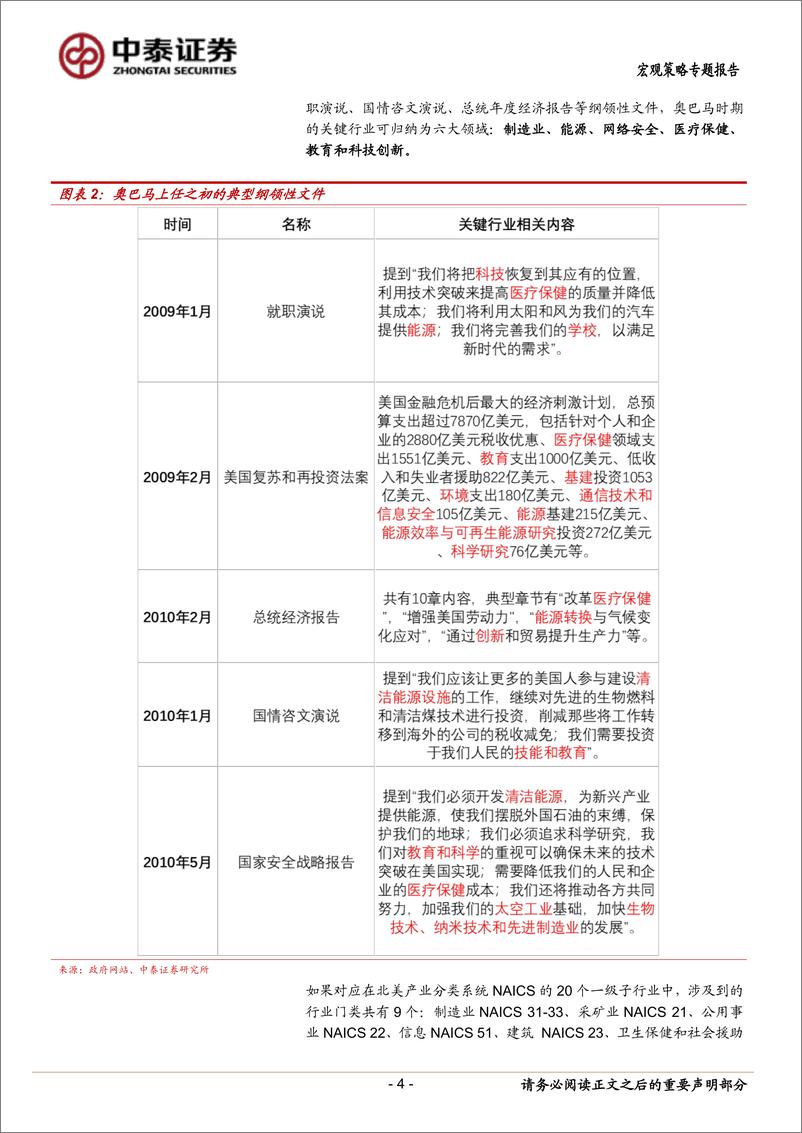 《当前经济与政策思考-战略腹地与关键产业备份的海外经验之三：奥巴马时期产业备份的重点与成效-240822-中泰证券-21页》 - 第4页预览图