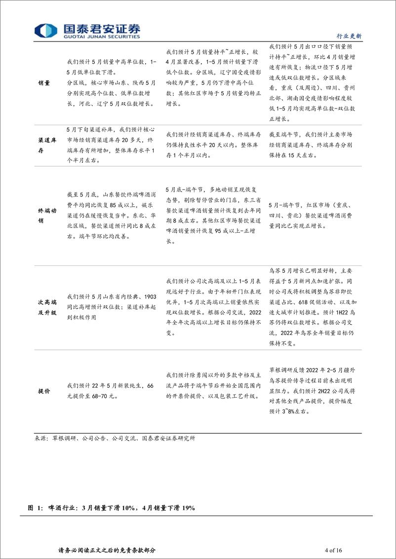 《啤酒行业更新报告：复苏在望，场景多元-20220609-国泰君安-16页》 - 第5页预览图