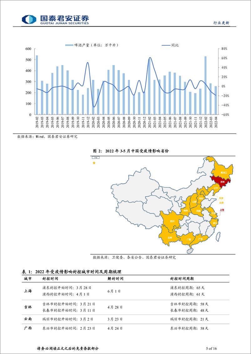 《啤酒行业更新报告：复苏在望，场景多元-20220609-国泰君安-16页》 - 第6页预览图