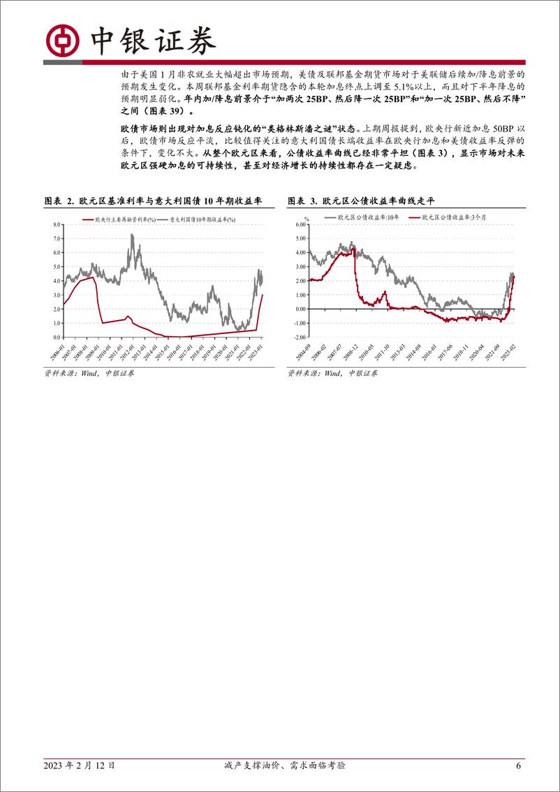 《高频数据扫描：减产支撑油价、需求面临考验-20230212-中银国际-24页》 - 第7页预览图