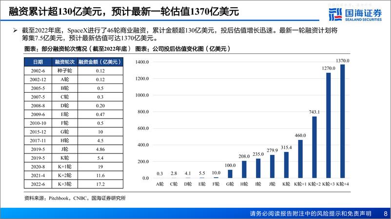 《国海证券-基础化工行业新材料产业深度之一-SpaceX深度报告：从“搅局者”到“破局者”-230428》 - 第8页预览图