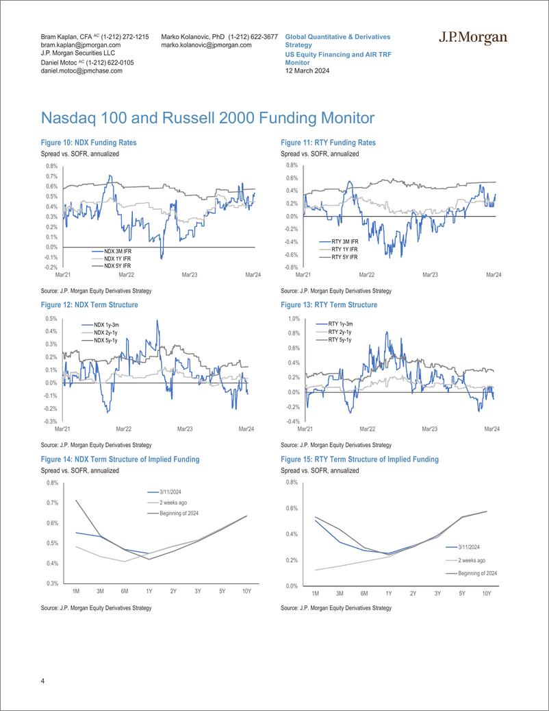 《JPMorgan-US Equity Financing and AIR TRF Monitor March 12, 2024-106994860》 - 第4页预览图