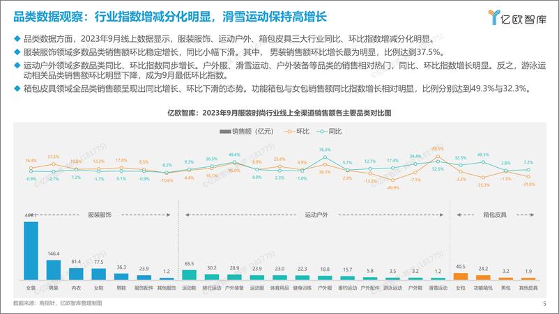 《新消费行业月度观察报告-服装时尚-9月篇-2023-39页》 - 第6页预览图