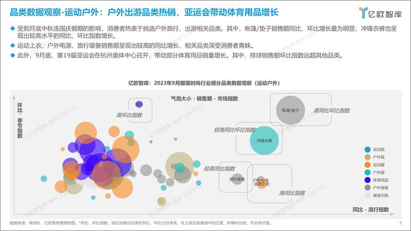 《新消费行业月度观察报告-服装时尚-9月篇-2023-39页》 - 第8页预览图