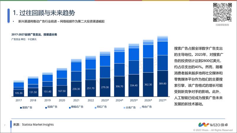 《2024数字广告行业态势-维卓》 - 第7页预览图