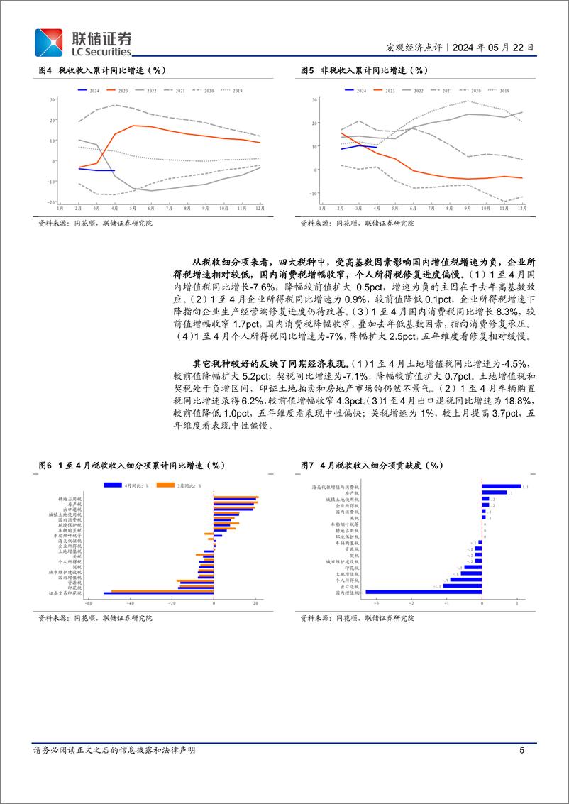 《4月财政数据点评：中央支出增速维持高位，超长期国债助力财政发力-240522-联储证券-14页》 - 第5页预览图