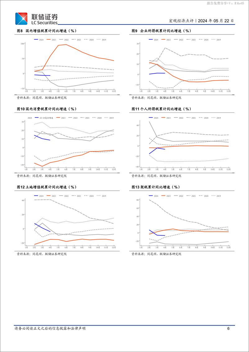 《4月财政数据点评：中央支出增速维持高位，超长期国债助力财政发力-240522-联储证券-14页》 - 第6页预览图