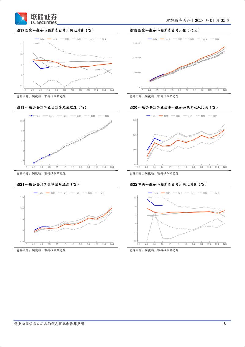 《4月财政数据点评：中央支出增速维持高位，超长期国债助力财政发力-240522-联储证券-14页》 - 第8页预览图