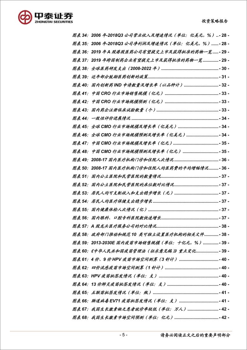 《2019年医药生物行业投资策略：创新引领未来，结构调整危中寻机-20190103-中泰证券-74页》 - 第6页预览图