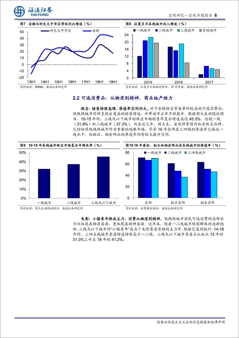 《海通证券-“消费和创新”系列之六：下沉市场，风光无限！-20191204-15页》 - 第7页预览图