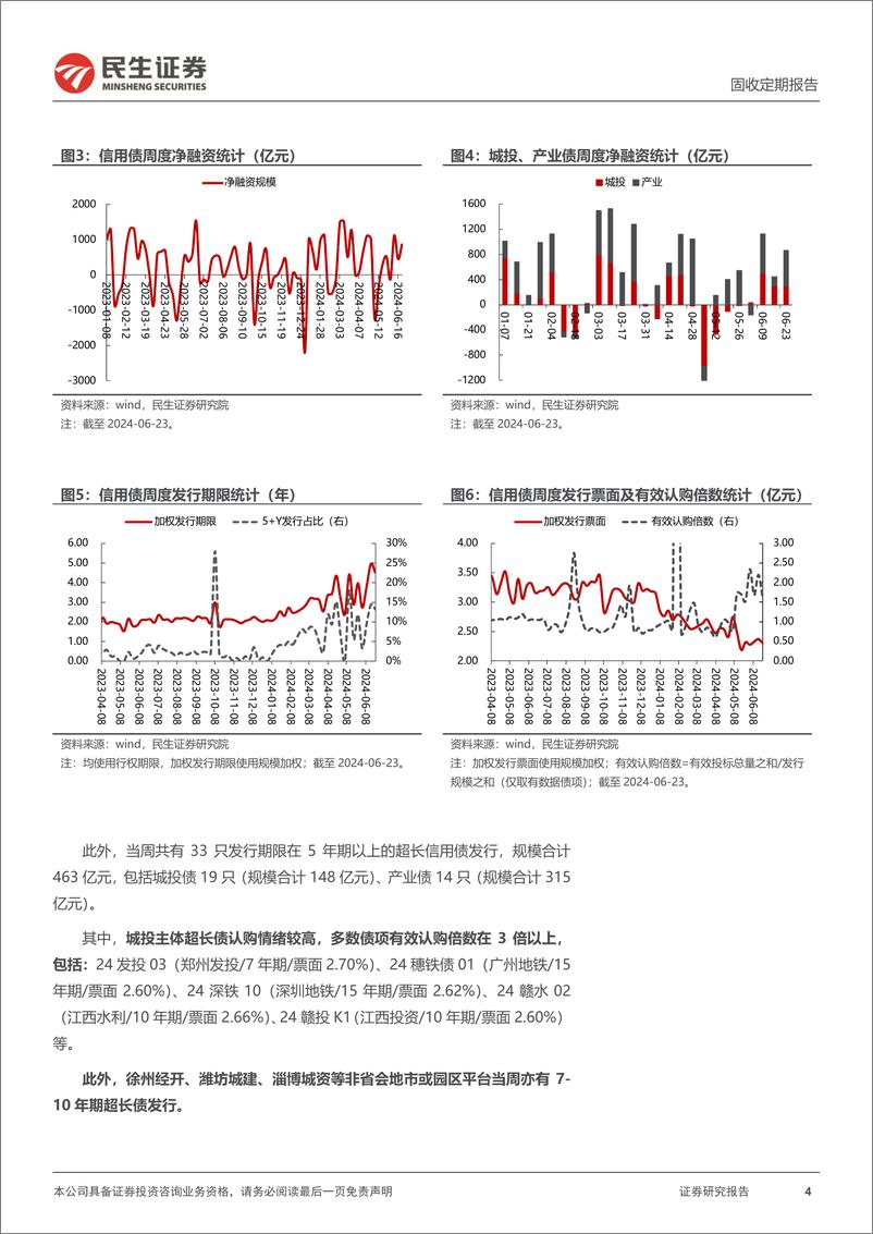 《信用策略：6月信用供给不弱，城投债仍“稀缺”-240623-民生证券-29页》 - 第4页预览图