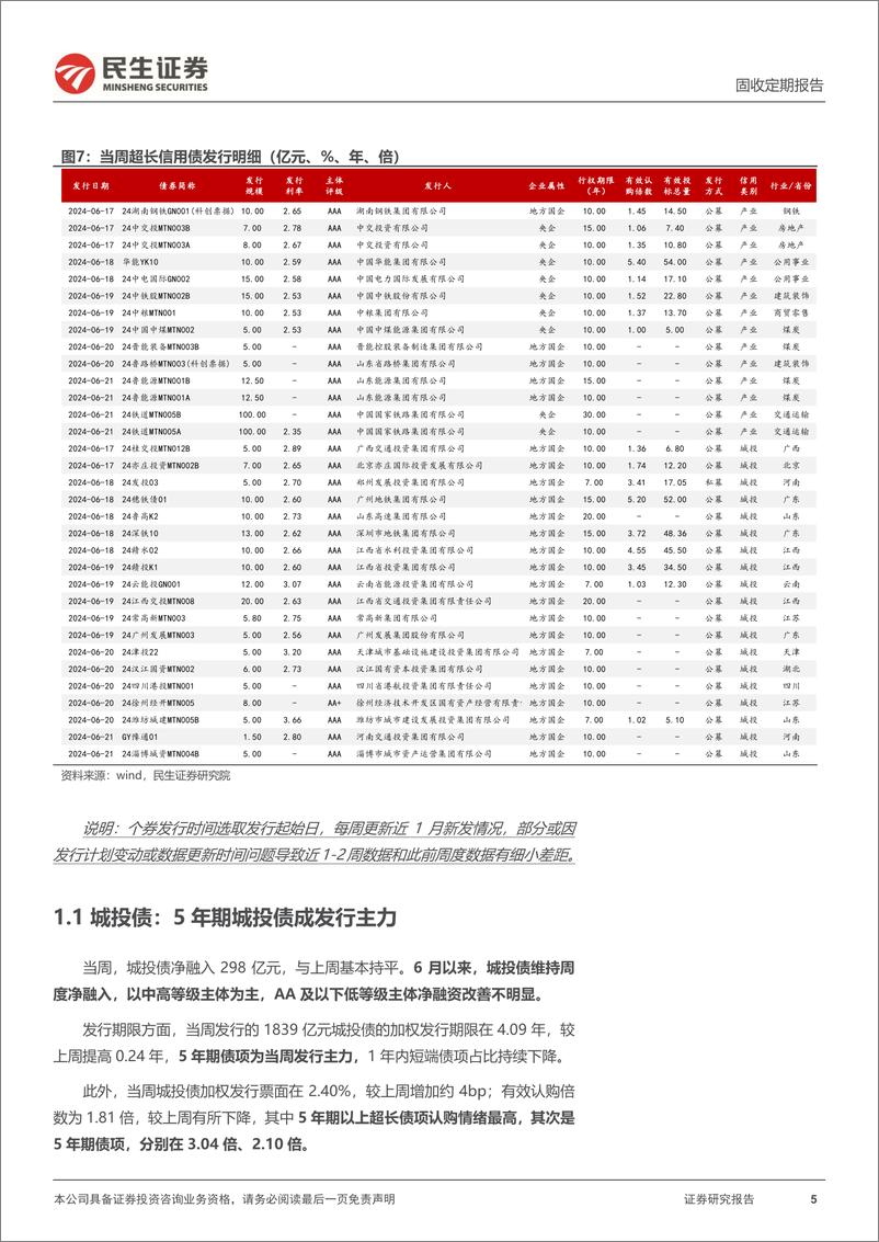 《信用策略：6月信用供给不弱，城投债仍“稀缺”-240623-民生证券-29页》 - 第5页预览图