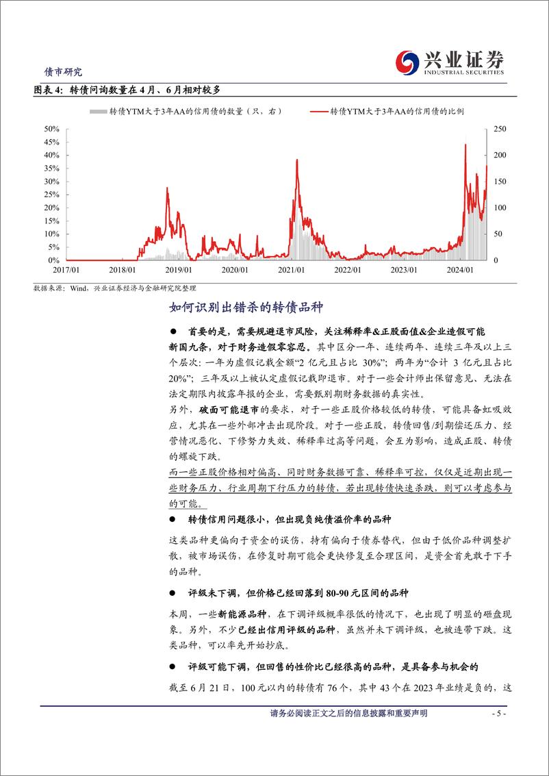 《可转债研究：低价券“错杀”中的机会识别-240623-兴业证券-12页》 - 第5页预览图