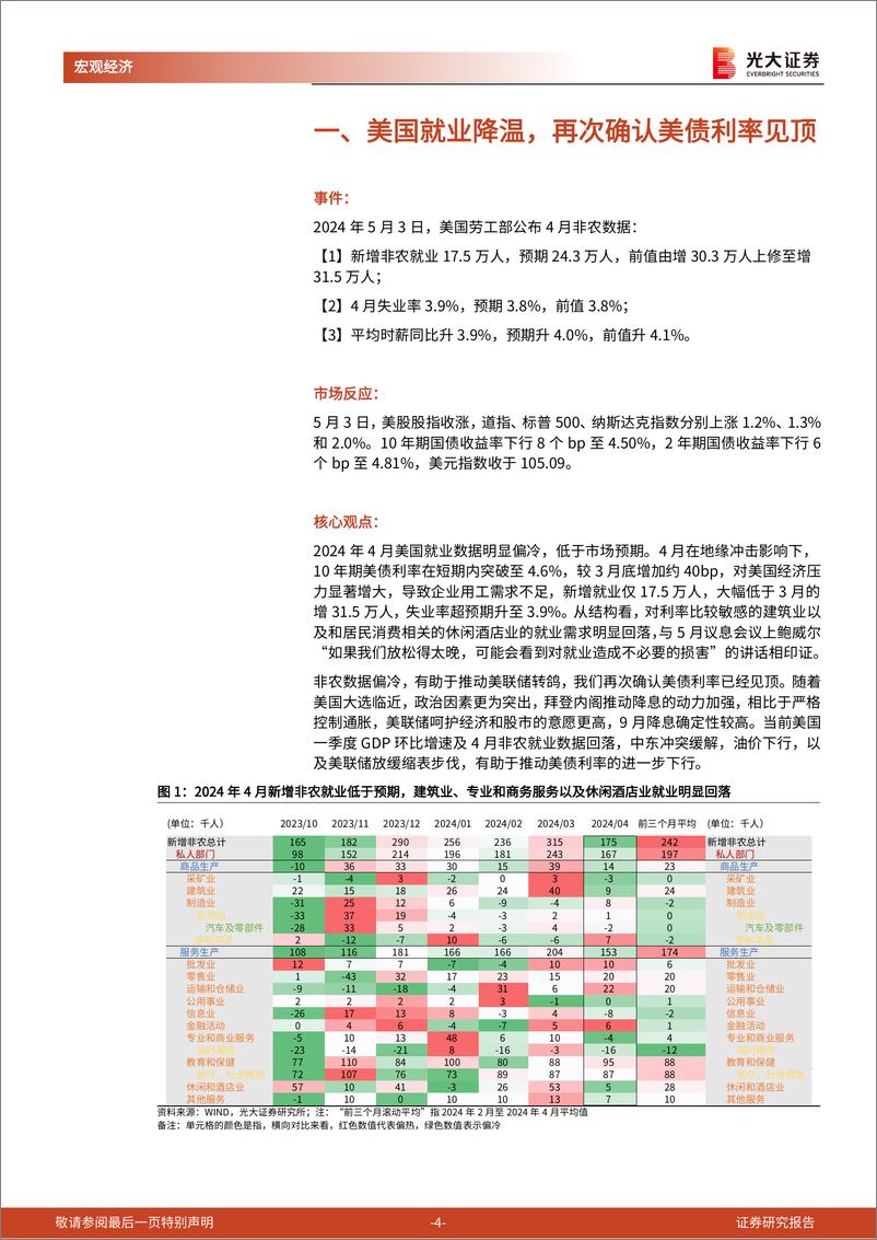 《2024年4月美国非农数据点评兼光大宏观周报：美国就业降温，再次确认美债利率已经见顶-240504-光大证券-15页》 - 第4页预览图