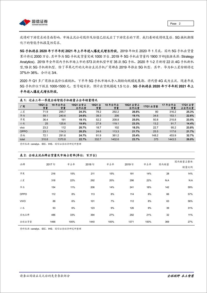 《电子元器件行业2020年4月份投资策略：下跌消化大部分负面预期，看好疫情之后需求反转-20200407-国信证券-16页》 - 第3页预览图