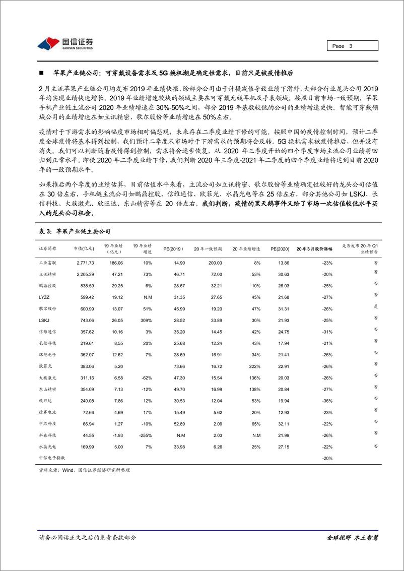 《电子元器件行业2020年4月份投资策略：下跌消化大部分负面预期，看好疫情之后需求反转-20200407-国信证券-16页》 - 第4页预览图