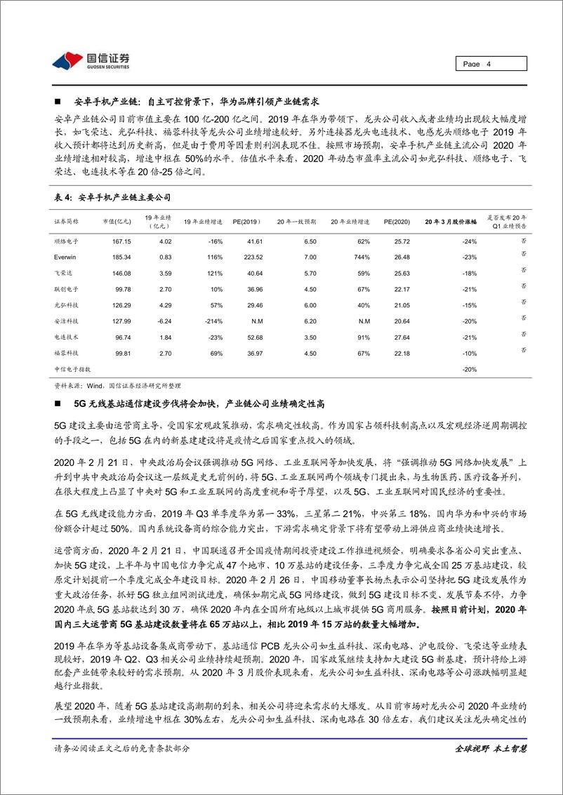 《电子元器件行业2020年4月份投资策略：下跌消化大部分负面预期，看好疫情之后需求反转-20200407-国信证券-16页》 - 第5页预览图