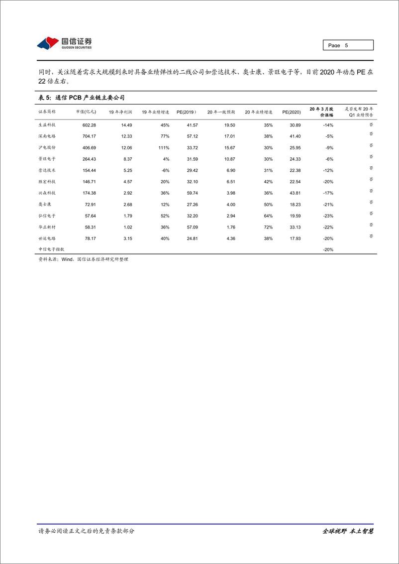 《电子元器件行业2020年4月份投资策略：下跌消化大部分负面预期，看好疫情之后需求反转-20200407-国信证券-16页》 - 第6页预览图