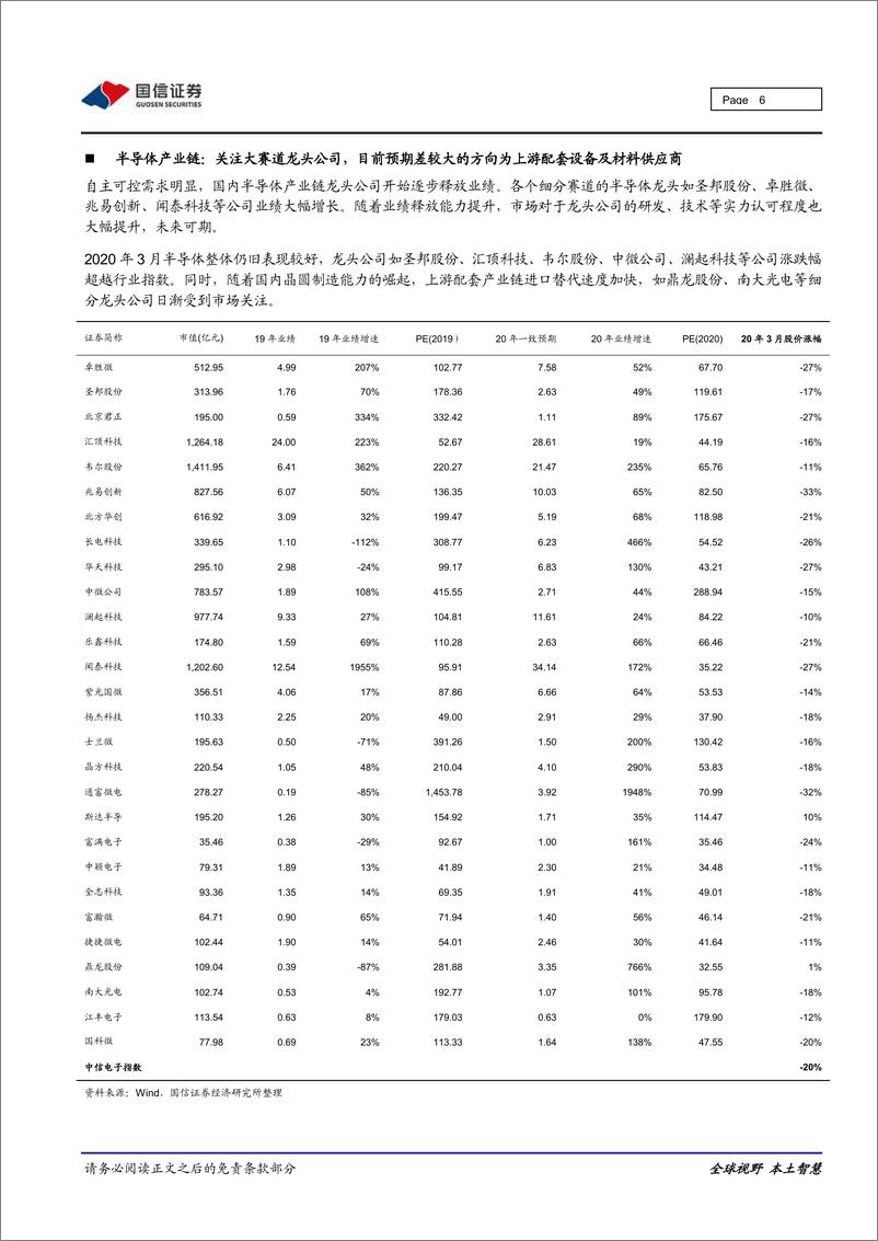 《电子元器件行业2020年4月份投资策略：下跌消化大部分负面预期，看好疫情之后需求反转-20200407-国信证券-16页》 - 第7页预览图